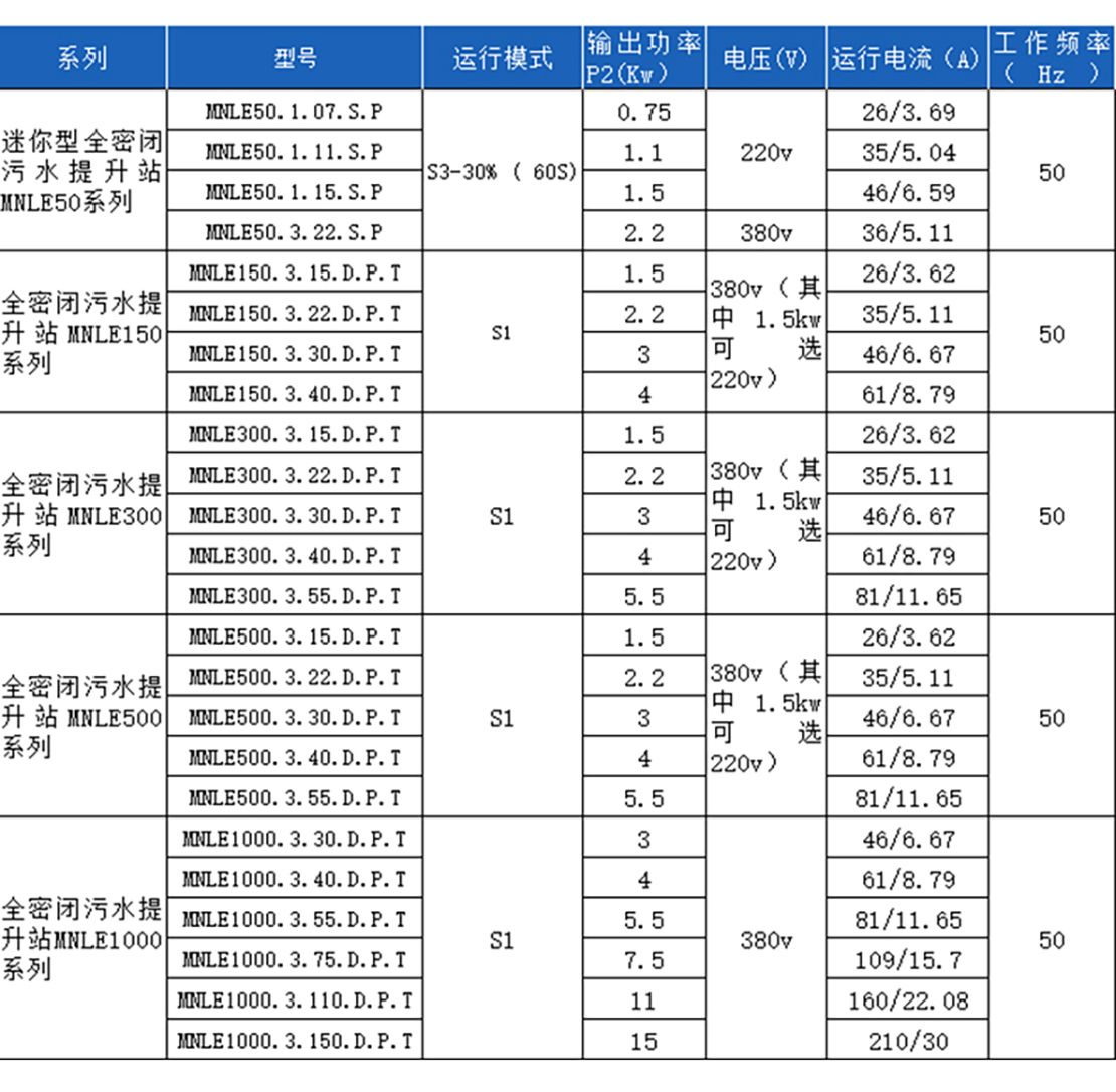 迷你型全密閉污水提升MNLEB50系列詳情頁_16.jpg