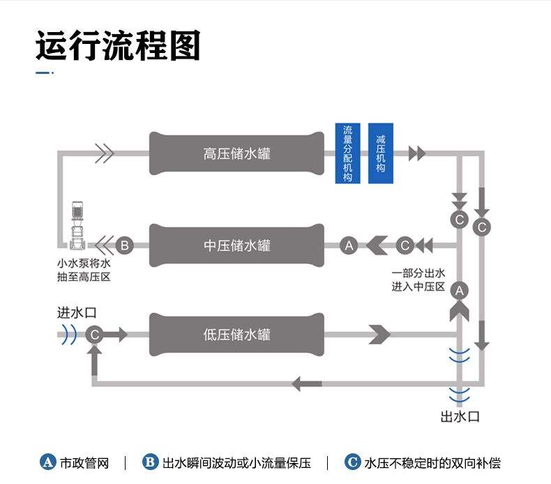 三腔無負(fù)壓 (2).jpg