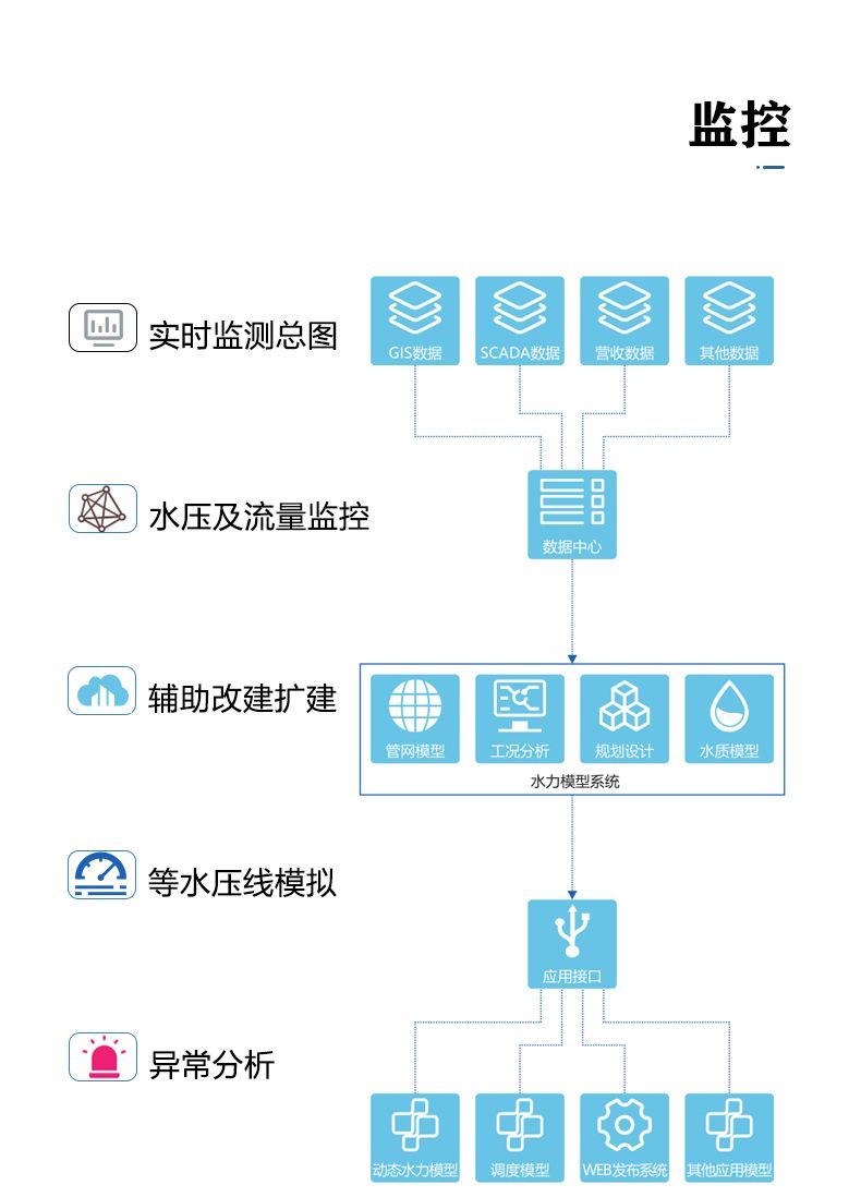 三腔無負(fù)壓 (9).jpg