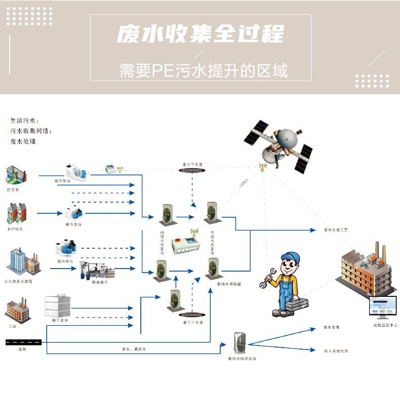 污水提升300_ (8).jpg