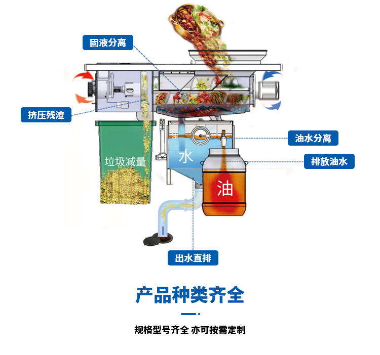 餐廚擠壓減量設(shè)備詳情頁(1)_06.jpg